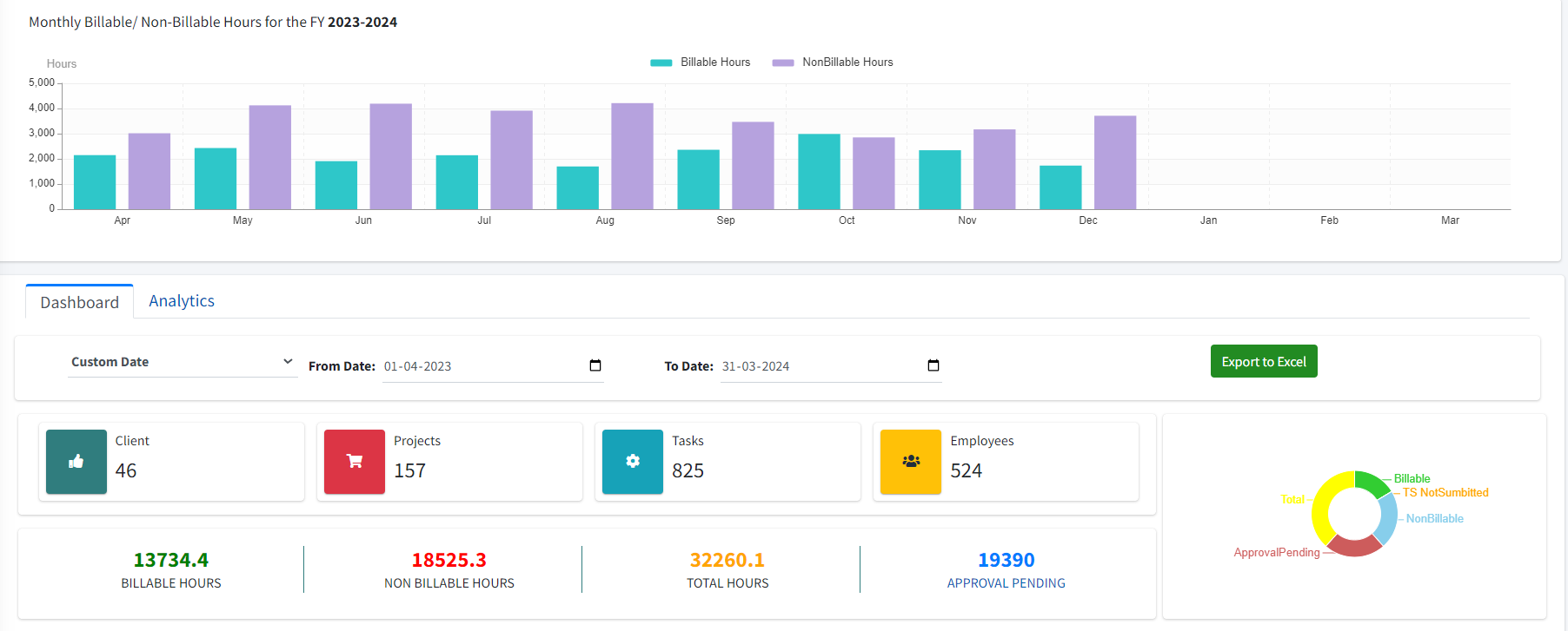 Director Dashboard
